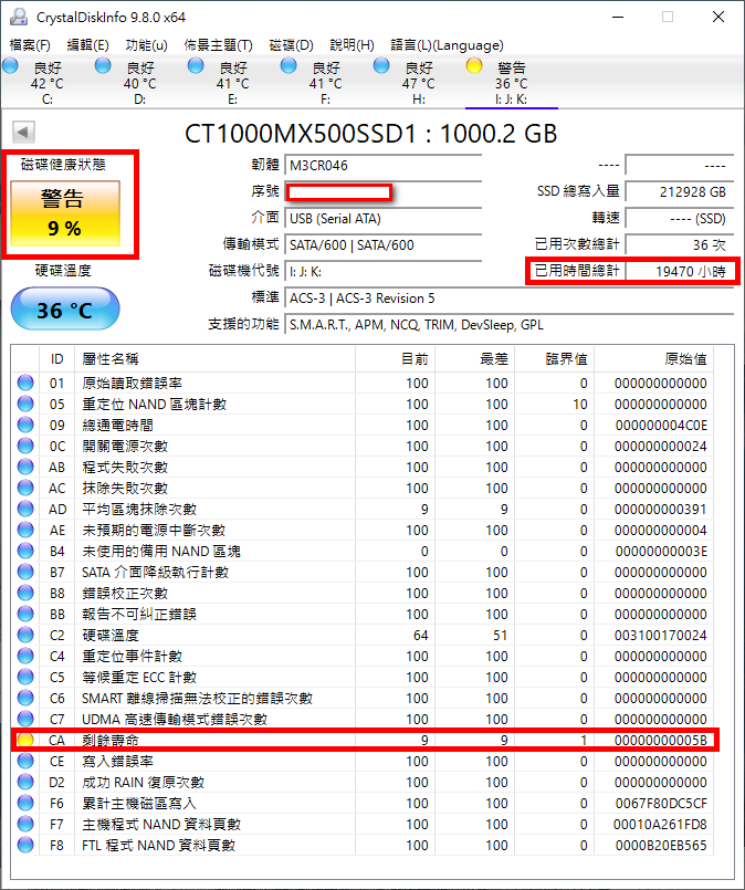 2024年購美光 MX500 1TB，寫入未達標健康度僅剩 9% + 韌體更新失敗，請問有機會捷元 RMA 嗎？（住台北）