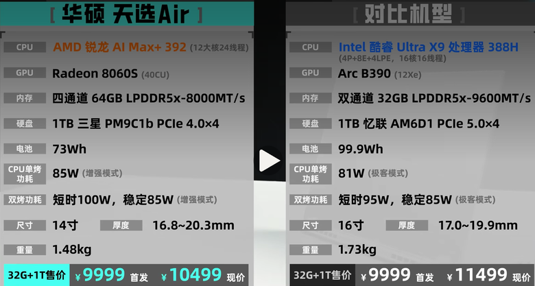 同價格 14" 64GB AMD AI Max 392+ vs 16" 32GB INTEL Core Ultra 388H
