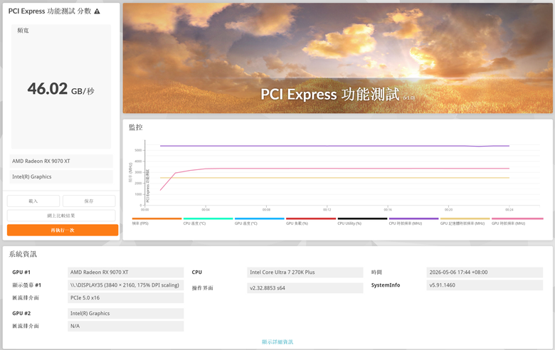 ASUS 華碩Prime Radeon RX 9070 XT 16GB GDDR6 OC 超頻版 顯示卡開箱分享與測試