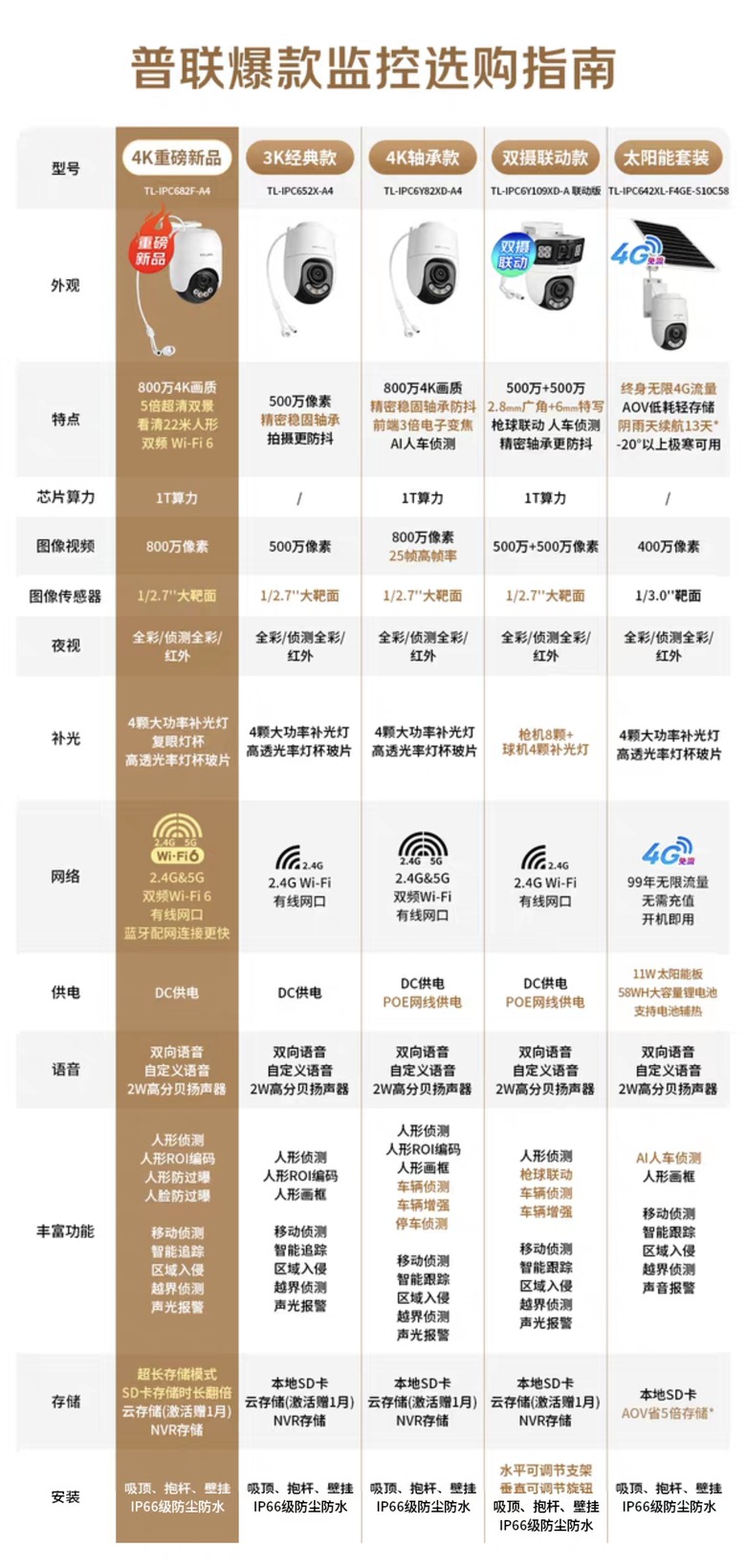Onvif/rtsp攝影機擴充可以選什麼好