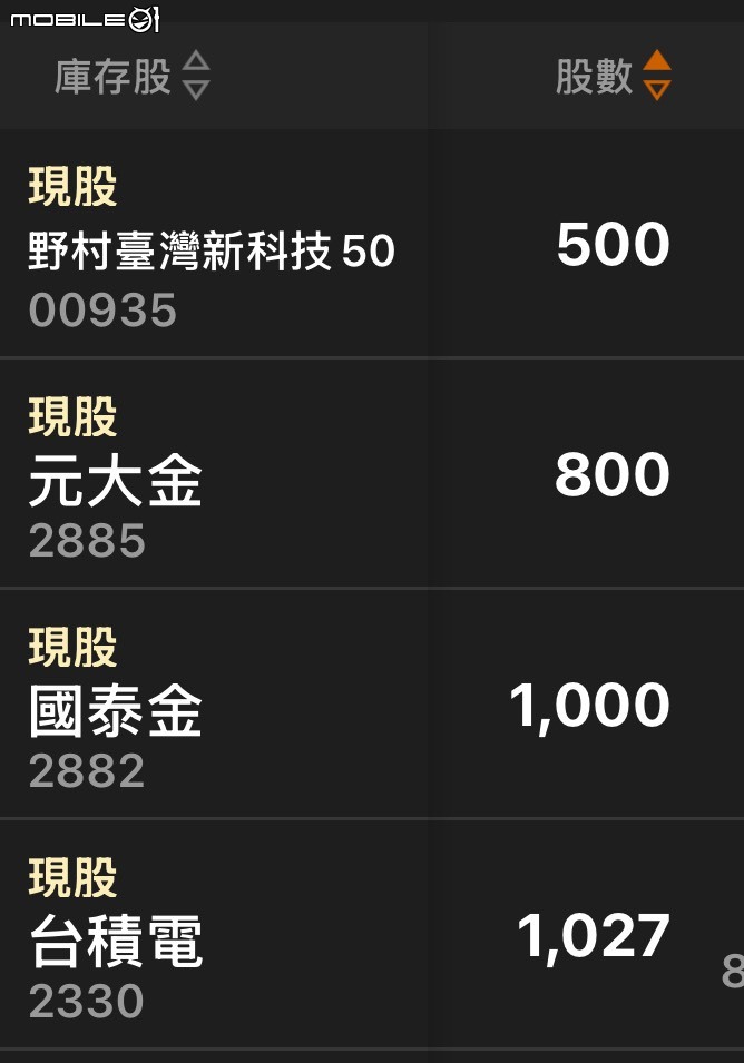 奈米戶的存股之路----持續中