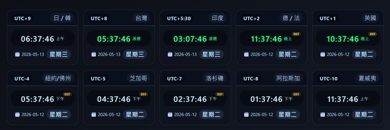 自製世界時鐘 網頁版
