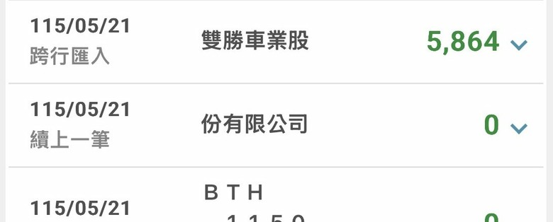 請問機車汰舊換新 減徵貨物稅 2000+4000，為什麼入帳不是 6000？