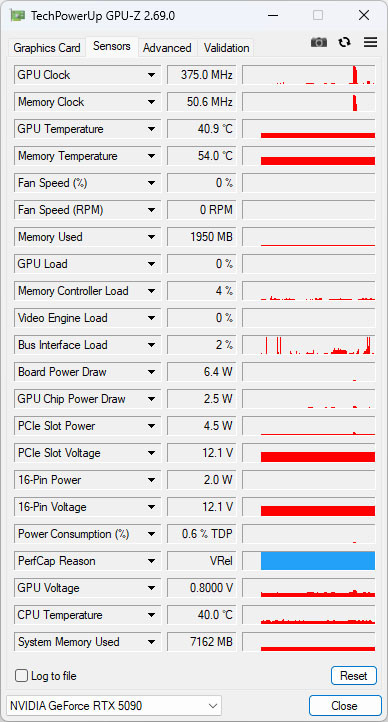 動爪玩MSI GEFORCE RTX 5090 32G LIGHTNING Z