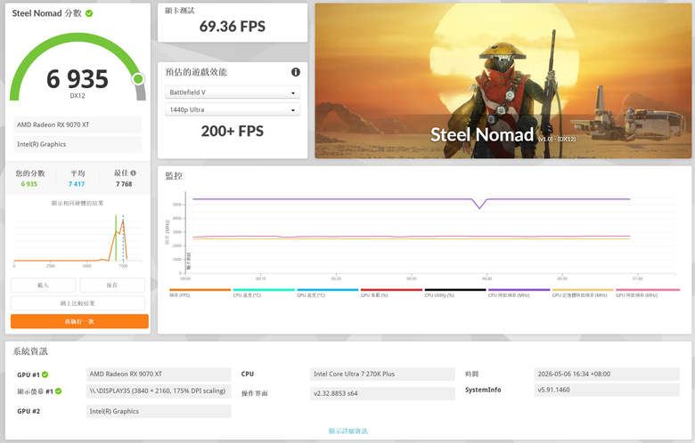 ASUS 華碩Prime Radeon RX 9070 XT 16GB GDDR6 OC 超頻版 顯示卡開箱分享與測試