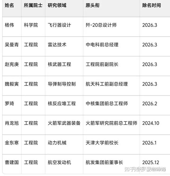 中國的武器為何在國內宇宙無敵到了外國就現形成破銅爛鐵