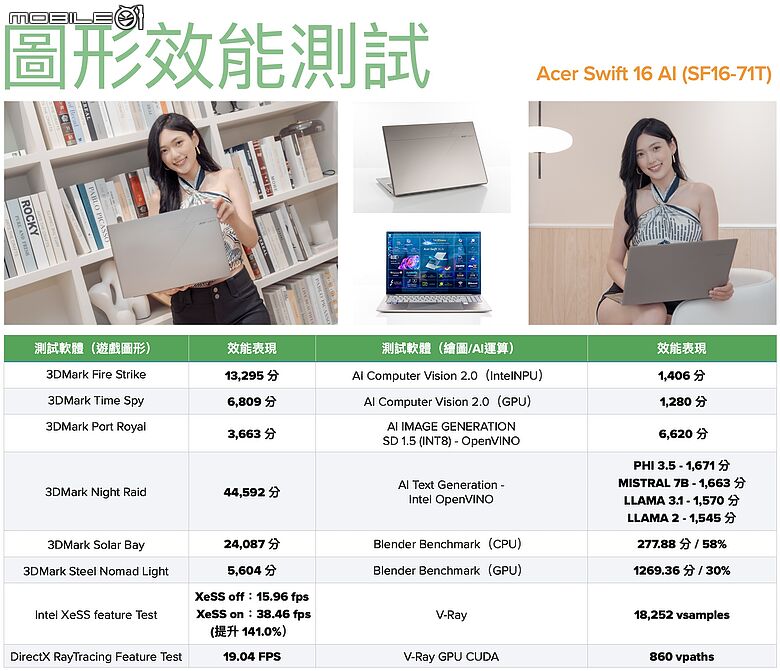 Acer Swift 16 AI Copilot+ PC|1.55kg 輕薄機身下的 AI 生產力新選擇