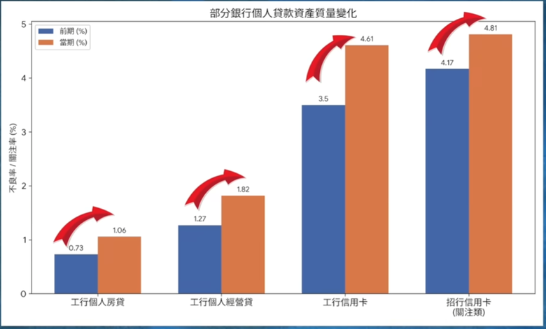 中共國的四大銀行的財報透露出中共國真實存在經濟危機