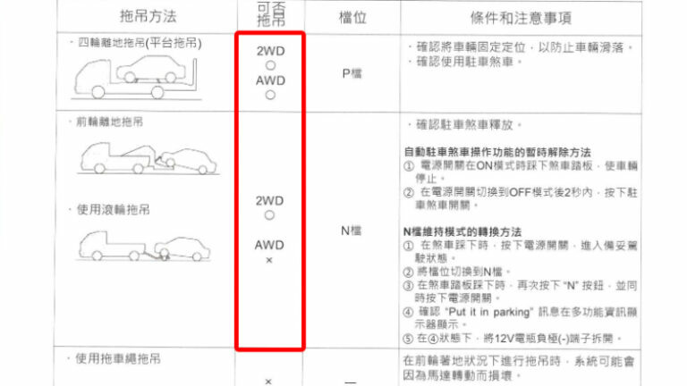 情報 ZR-V e:HEV現身政府資料！台規版本採線傳排檔、有前驅跟四驅？