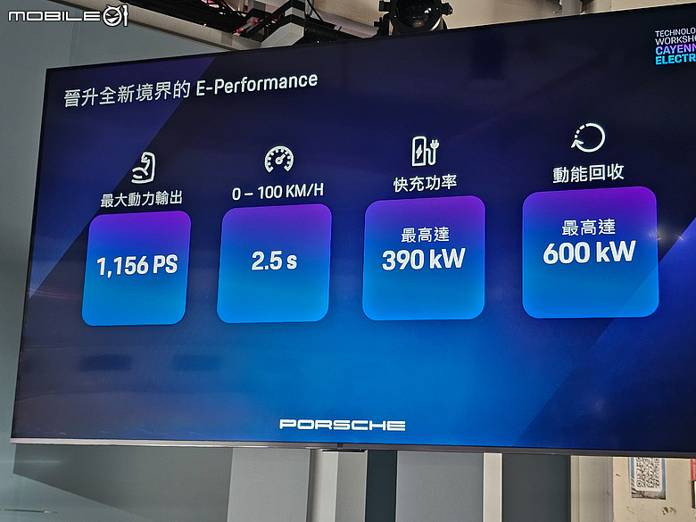 Porsche Cayenne Turbo Electric 賽道試駕｜比想像更快、更狠的純電Cayenne！