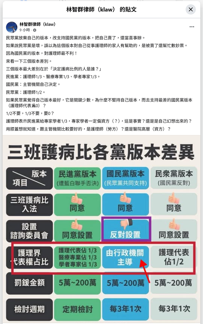三班護病比三讀， 林智群 轟民眾黨「1/2不要、1/3不要，卻接受0？」