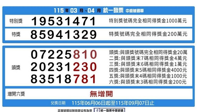 115年3-4月發票開獎