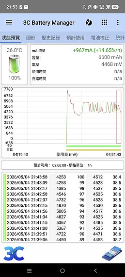 vivo X300 Ultra 評測報告｜不僅效能封頂、更是影像超旗艦！