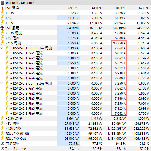 動爪玩MSI GEFORCE RTX 5090 32G LIGHTNING Z