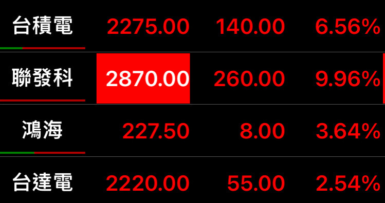 自 2013.5/14 起，我的投機概況。(感謝主，一切都是最好的安排。)