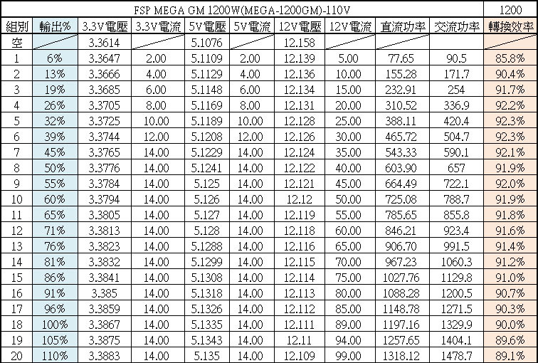 點我看大圖 FSP MEGA GM 1200W金牌全模組電源開箱