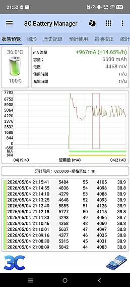 vivo X300 Ultra 評測報告｜不僅效能封頂、更是影像超旗艦！