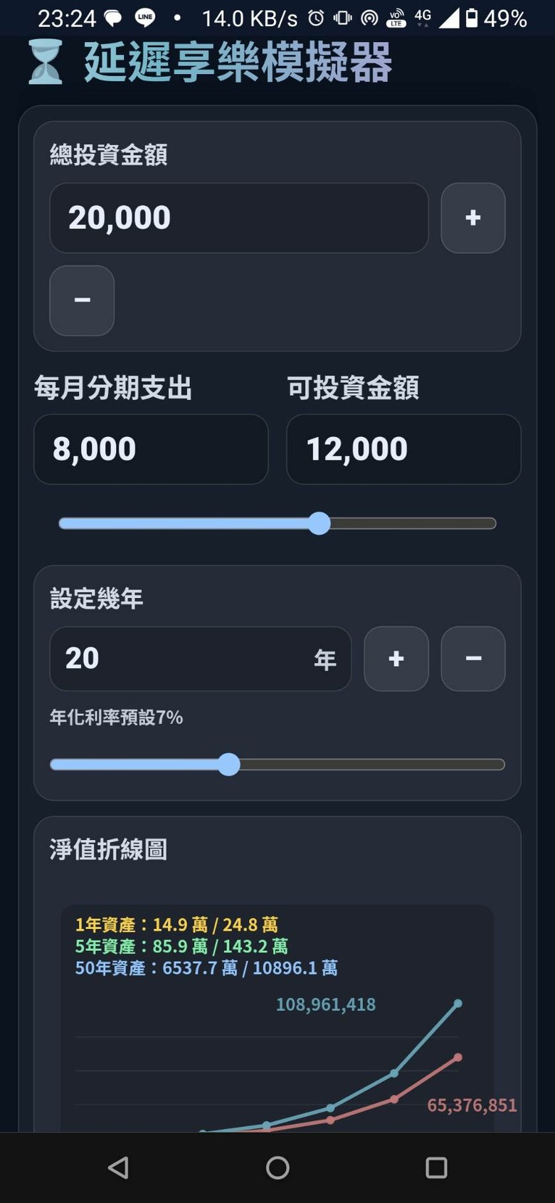 【甘苦談 ⑤】算完我沈默了... 20,000 元分期還是投大盤？20年後差距竟然是1041 萬！