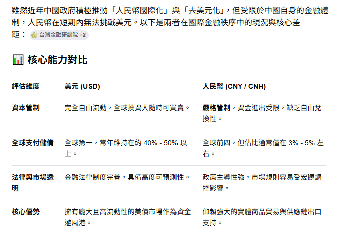 人民幣會不會取代美元的全球霸權地位?