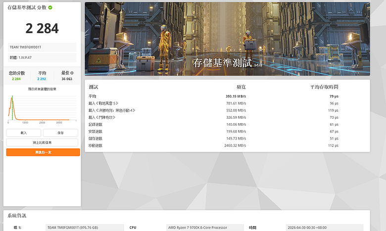 點我看大圖 十銓 TEAMGROUP NV5000 PCIe Gen4x4 M.2 SSD 固態硬碟入門款新星