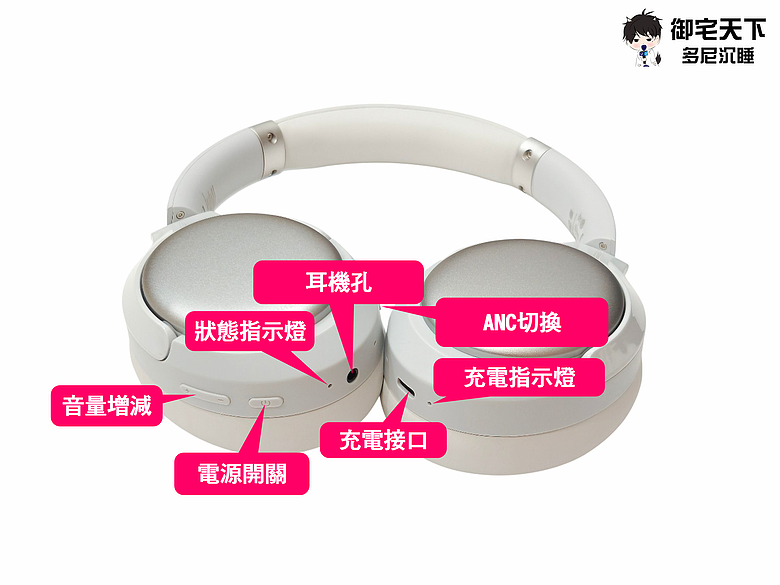 點我看大圖 開箱|【Rose technics 弱水時砂】CAMBRIAN 寒武紀主動降噪耳罩式藍牙耳機 - 親民價位也有旗艦級降造體驗,享受大動圈的震撼聆聽!