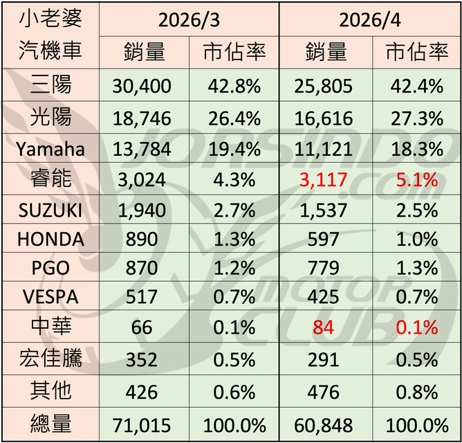 光陽有可能用K1吹響反攻號角嗎？
