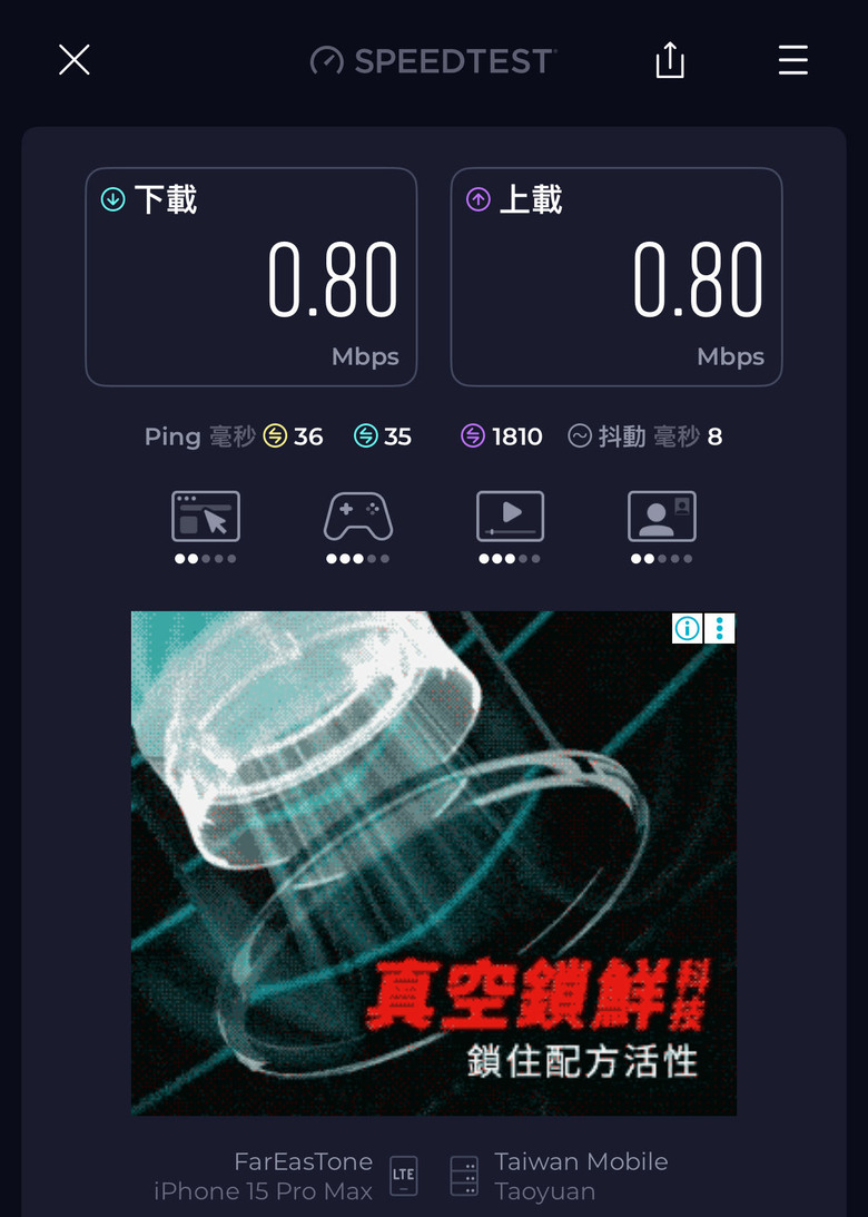 ［難看］遠傳網速習慣性打 8 折嗎？