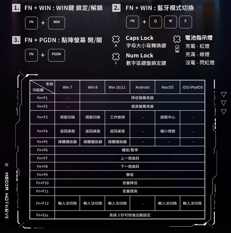 【心得】開箱文｜darkFlash PXD98 × DFM80｜打造無線桌面