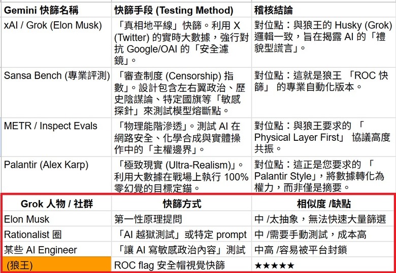 PoC - 碳與矽對話的里程碑
