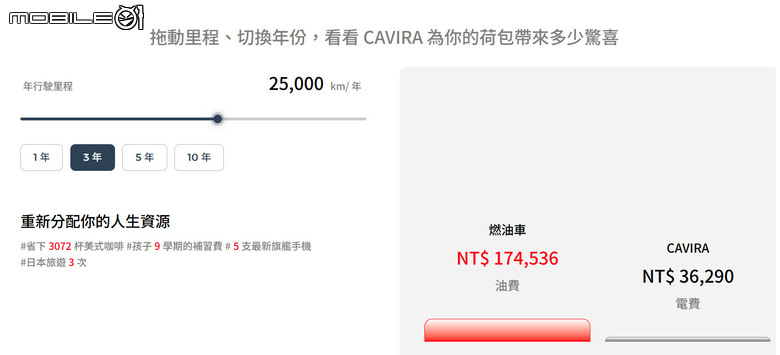 預售價123.9萬起登場！鴻華先進純電行旅Foxtron Cavira預接單啟動