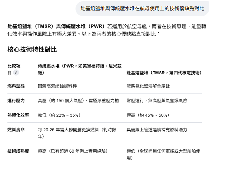 中國 釷基熔鹽堆與傳統壓水堆在航母使用上的技術優缺點對比