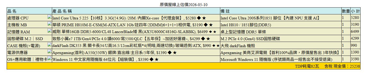 25K文書影音電腦組裝，請高手給建議