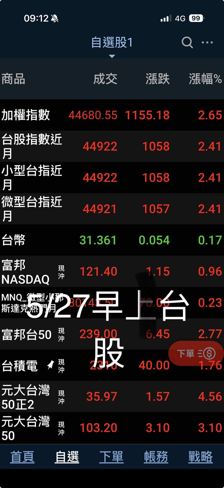 00662 與QQQ漲跌不一致