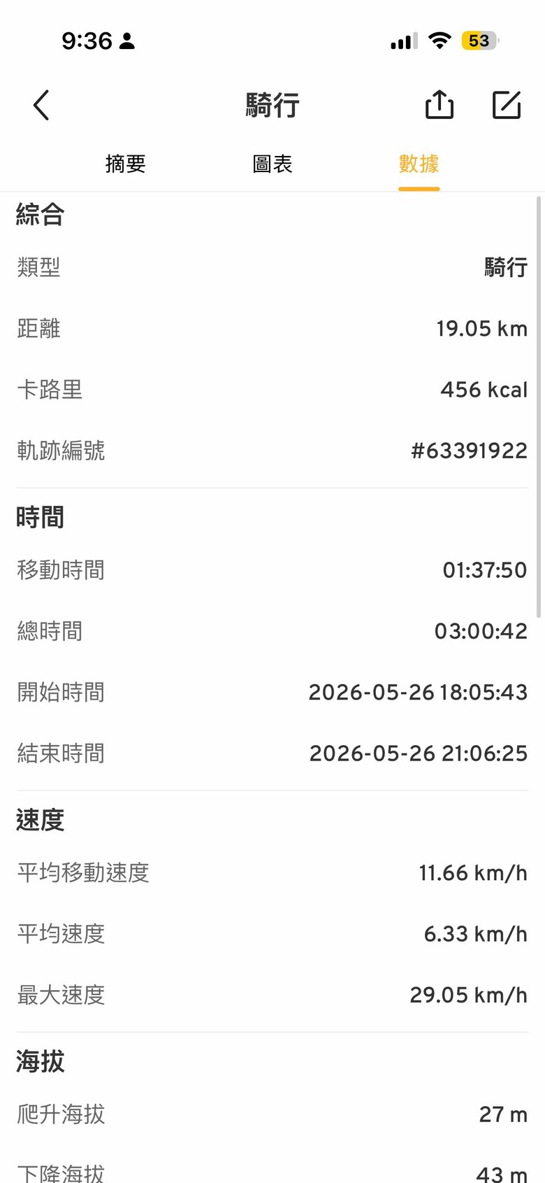 你都什麼時候陪孩子騎車呢？下班後的親子騎行，單車上高鐵的暖暖身