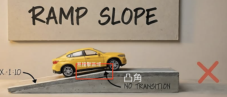 進出停車場斜坡如何避免撞底盤？（尤其底盤中間段）