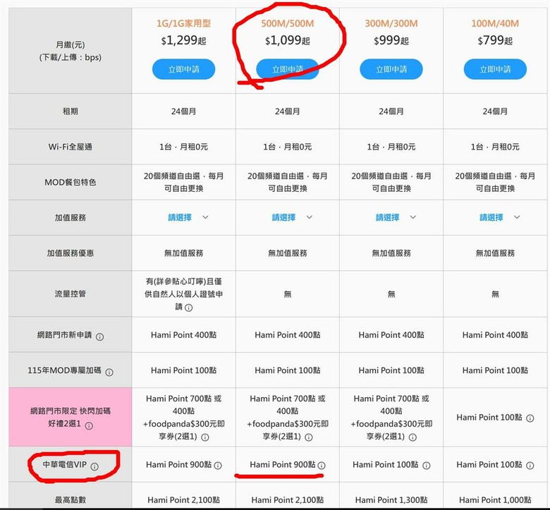 詢問有關於最新的光世代疑問