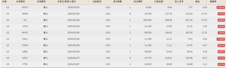 美股便當流 20260101~0509附人權圖)