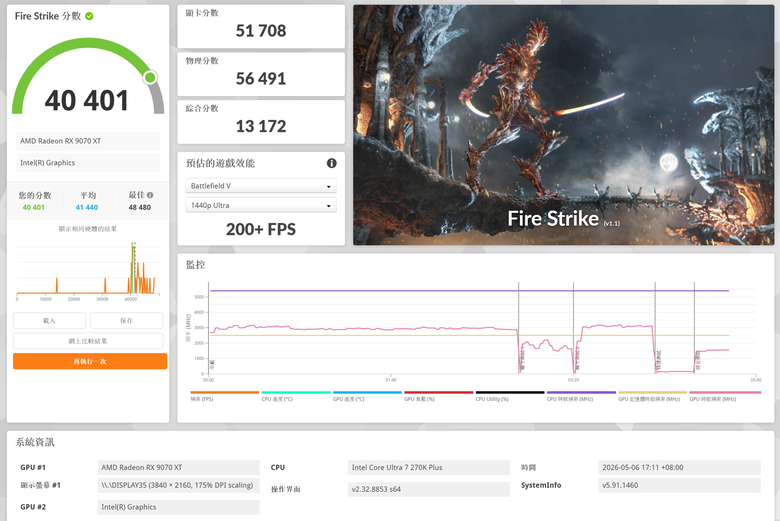 ASUS 華碩Prime Radeon RX 9070 XT 16GB GDDR6 OC 超頻版 顯示卡開箱分享與測試