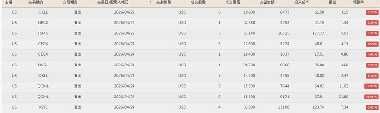 美股便當流 20260101~0509附人權圖)