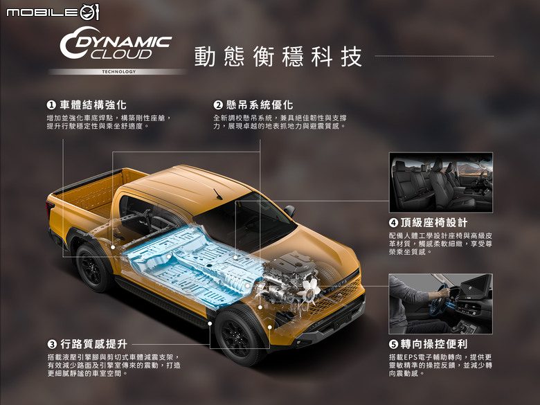Toyota 全新一代 Hilux 台灣正式展開預售｜單一規格設定、預售價163萬元！