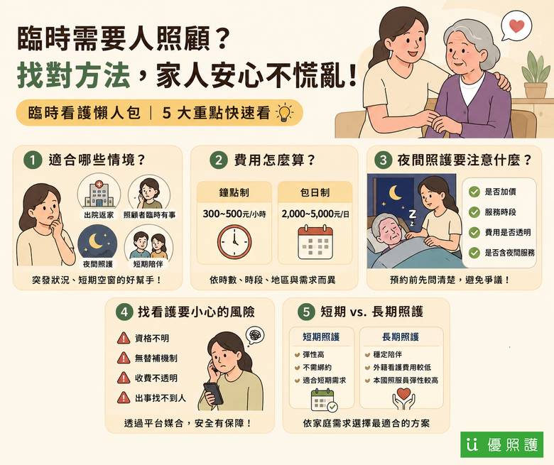 臨時看護怎麼找？有哪些選擇與媒合方式比較快？