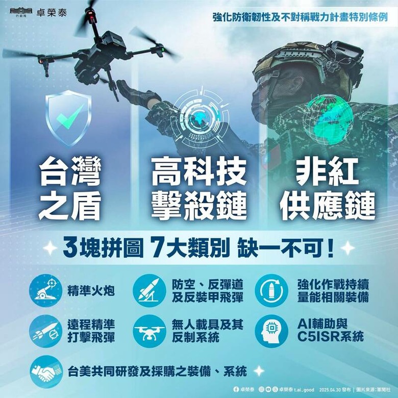你能讓親共人士在台灣把持立法院亂搞國防嗎?
