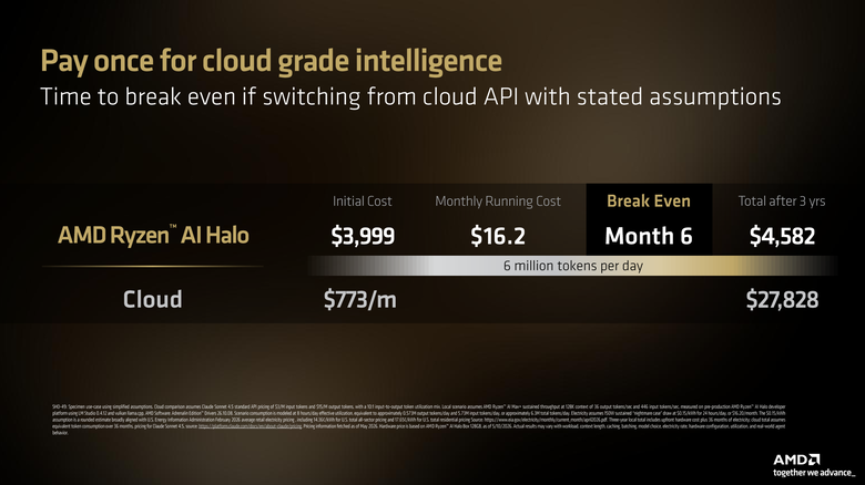 AMD 正式宣布 Ryzen AI Halo 將在下個月開始預購 提供 x86 平台更強本地端算力 最高支援 192GB 記憶體的 Ryzen AI Max 400 系列也將登場
