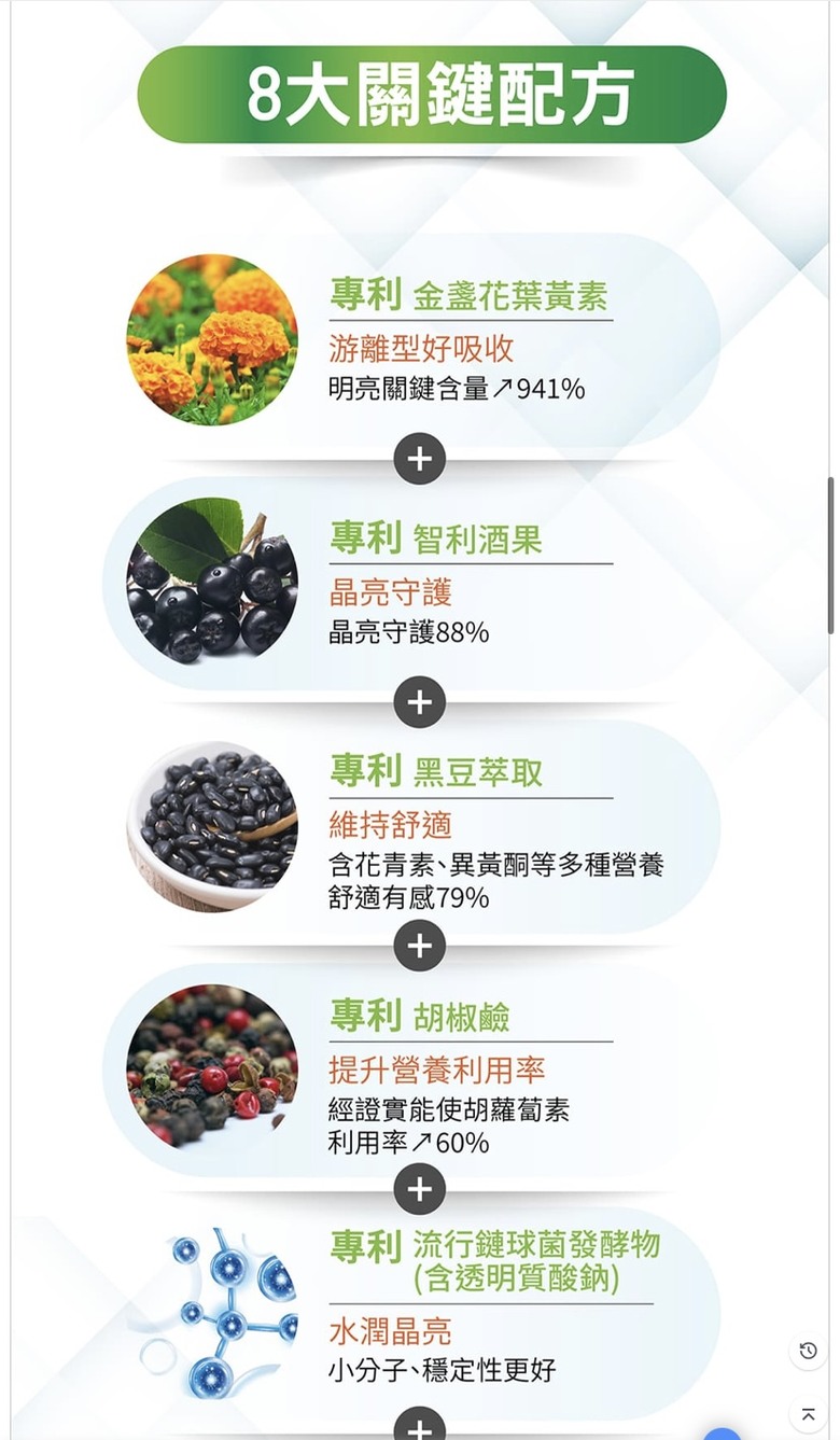 四款葉黃素比較，長期盯3C的人必看！