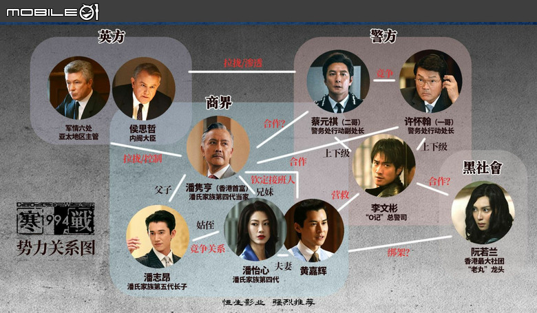 《寒戰》劇情深度分析