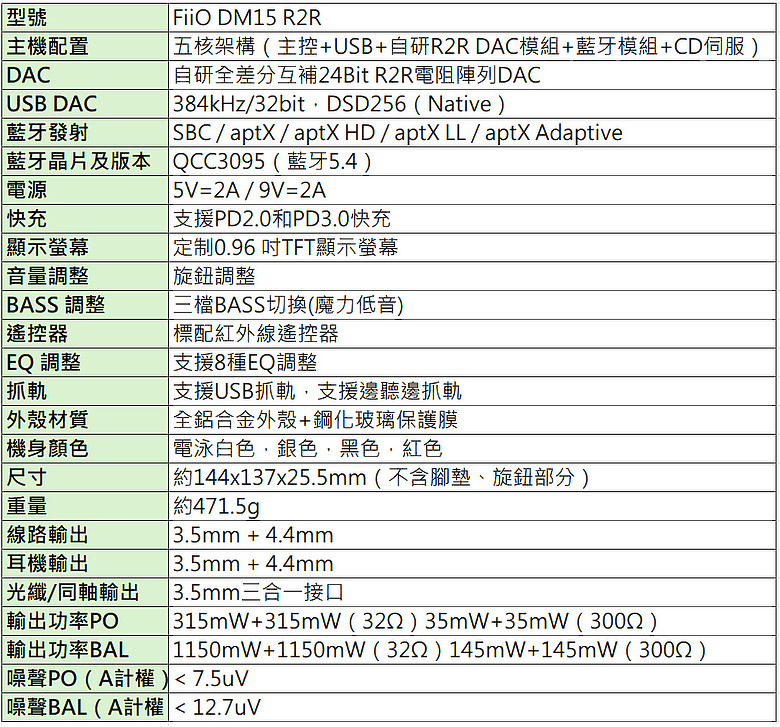 點我看大圖 FIIO DM15 R2R 藍牙 Hi-Fi CD 隨身播放機~是CD播放機,也是自然音色的USB R2R DAC