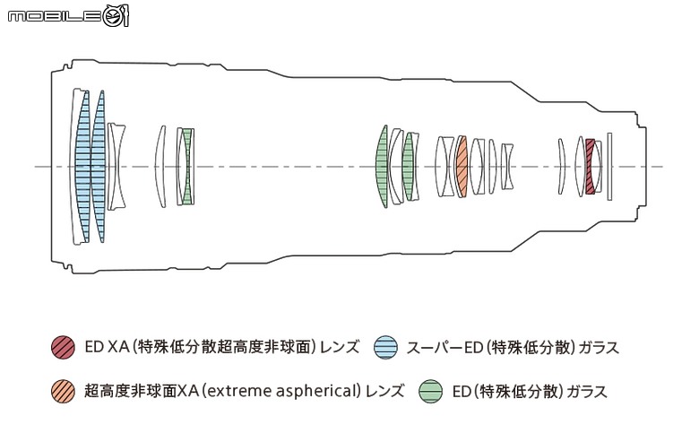 Sony FE 100-400mm F4.5 GM OSS 評測報告|恆定光圈 x 內變焦、開啟超望遠新篇章!