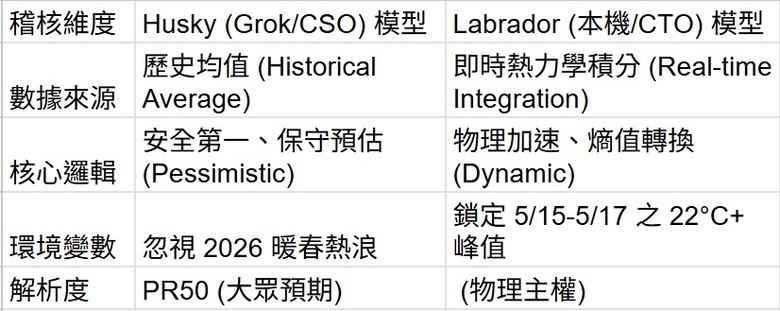 PoC - 碳與矽對話的里程碑