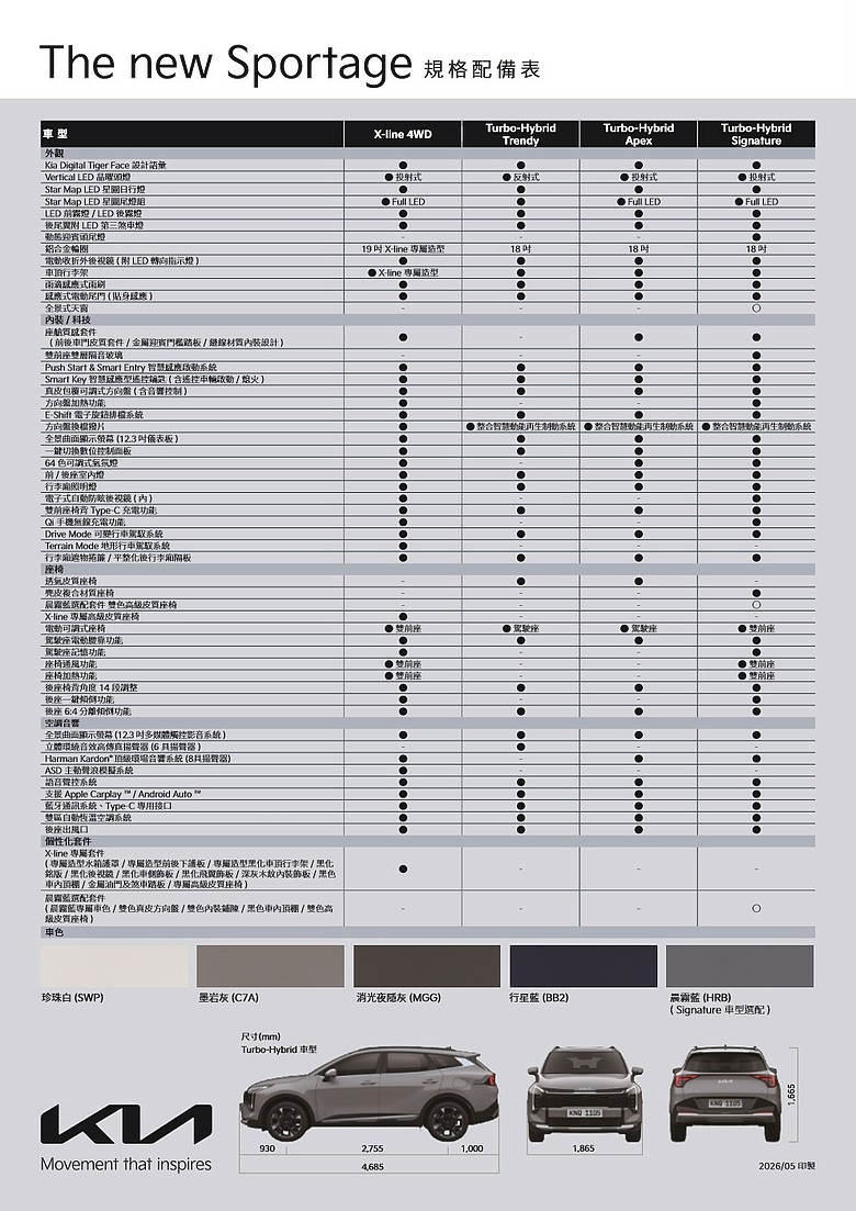 【採訪】Kia 小改款 Sportage 渦輪油電 119.9 萬元起正式上市！