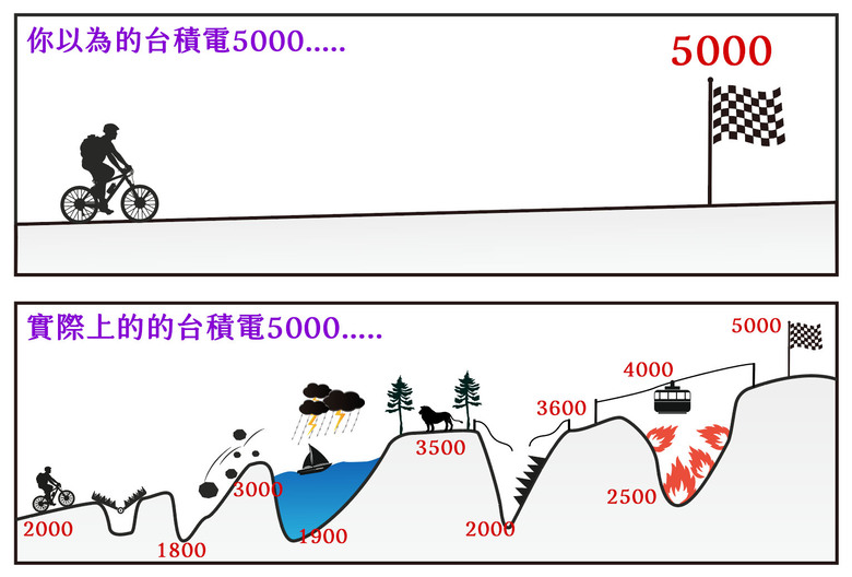 某股目標價上看5000